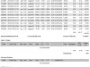 Kaa es veinaa dienaa zaudeeju 2000USD
